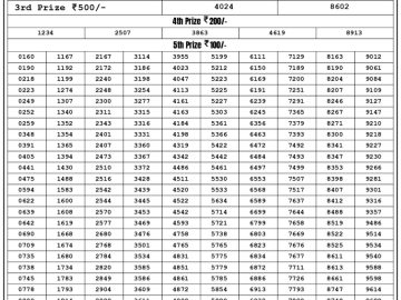 Lottery Result Today July 18, 2023