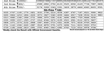 Lottery Result Today July 18, 2023