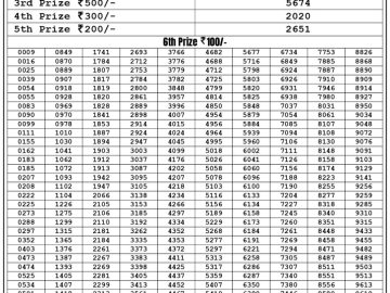 Lottery Result Today July 18, 2023