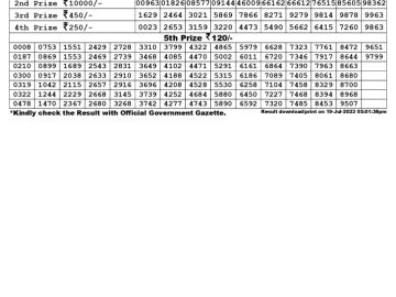 Lottery Result Today July 19, 2023