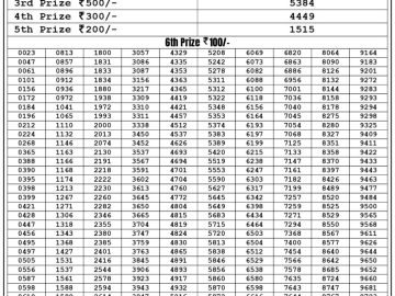 Lottery Result Today July 19, 2023