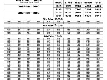 Lottery Result Today July 20, 2023