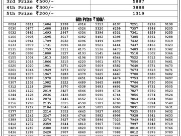 Lottery Result Today July 21, 2023