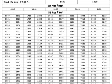 Lottery Result Today July 21, 2023