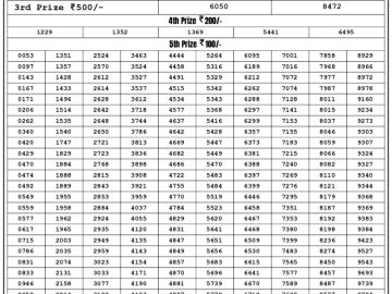 Lottery Result Today July 22, 2023