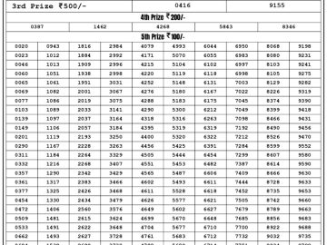 Lottery Result Today July 23, 2023