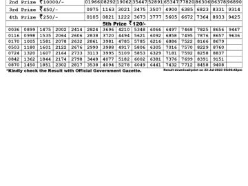 Lottery Result Today July 23, 2023