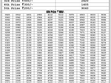 Lottery Result Today July 23, 2023