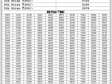 Lottery Result Today July 24, 2023