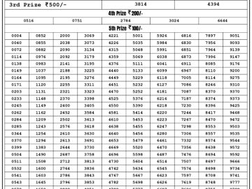 Lottery Result Today July 26, 2023