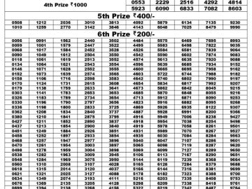 Lottery Result Today July 27, 2023