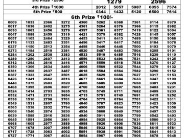 Lottery Result Today July 31, 2023