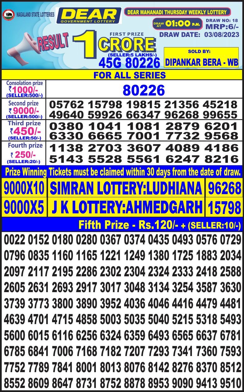 Lottery Result Today August 3, 2023