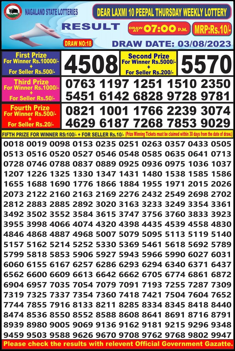 Lottery Result Today August 3, 2023