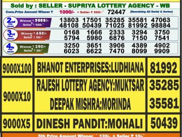 Lottery Result Today August 5, 2023