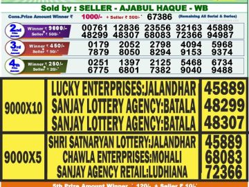 Lottery Result Today August 6, 2023