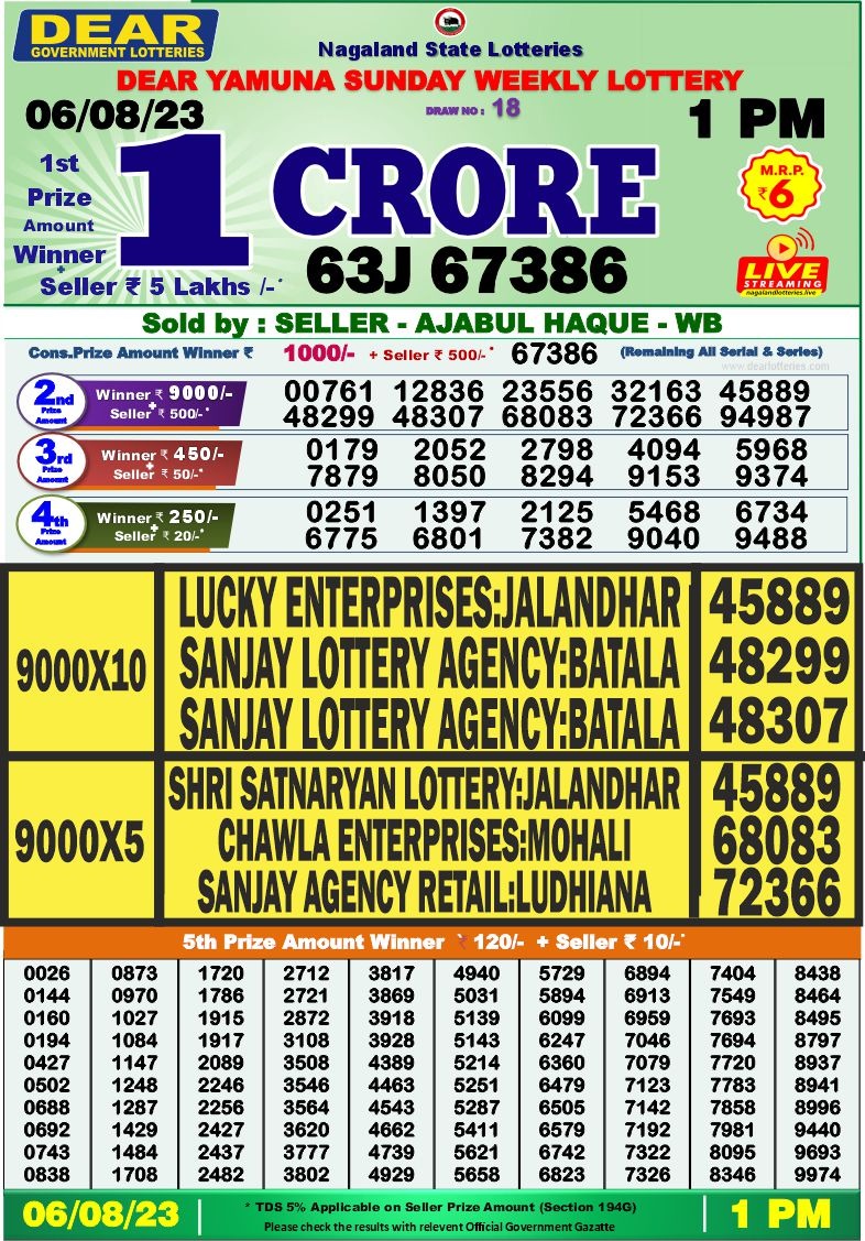 Lottery Result Today August 6, 2023