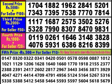 Lottery Result Today August 7, 2023