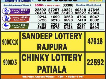 Lottery Result Today August 7, 2023