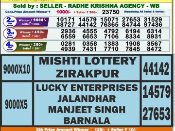 Lottery Result Today August 7, 2023