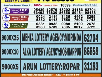 Lottery Result Today August 10, 2023