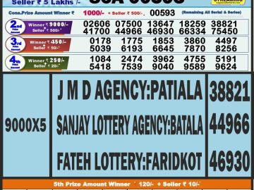 Lottery Result Today August 11, 2023