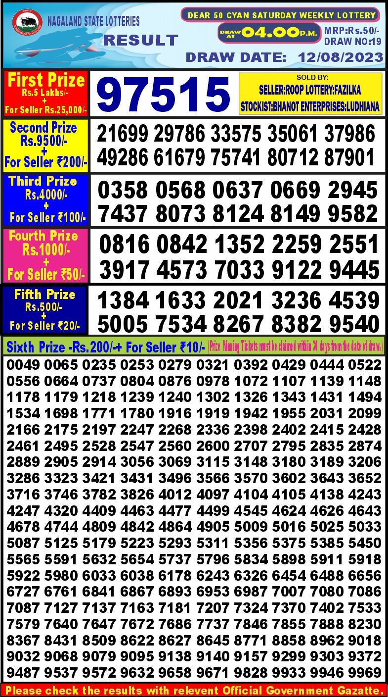 Lottery Result Today August 12, 2023