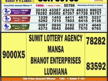 Lottery Result Today August 12, 2023