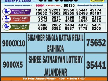 Lottery Result Today August 13, 2023