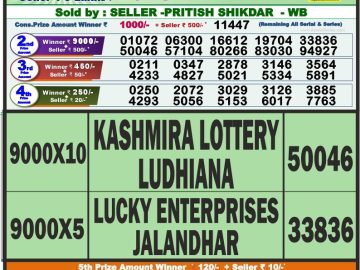 Lottery Result Today August 14, 2023