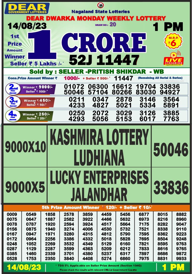 Lottery Result Today August 14, 2023