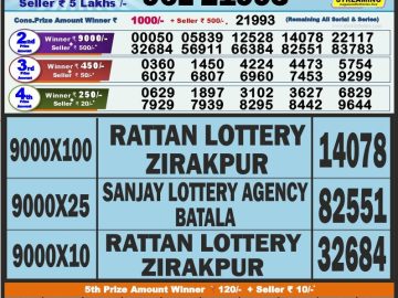 Lottery Result Today August 17, 2023