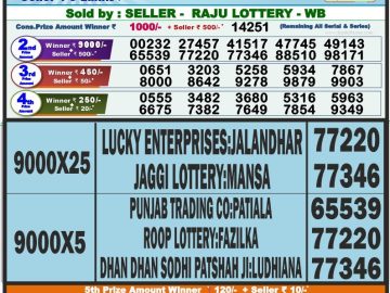 Lottery Result Today August 18, 2023