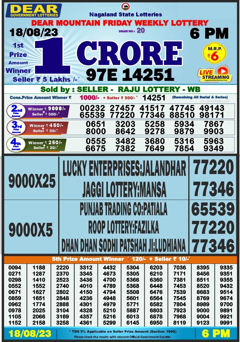 Lottery Result Today August 18, 2023