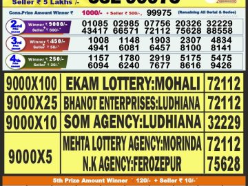 Lottery Result Today August 18, 2023