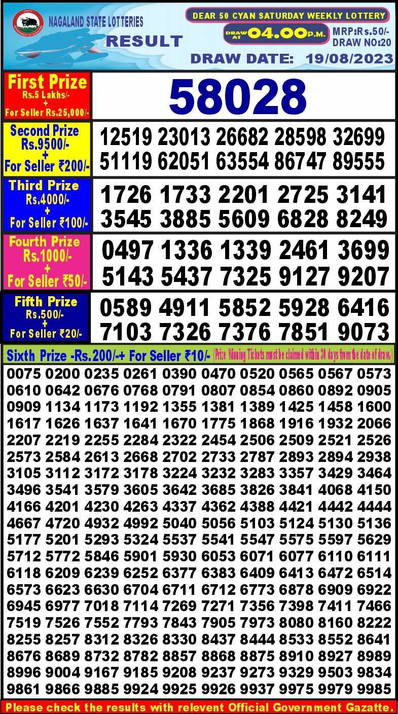 Lottery Result Today August 19, 2023