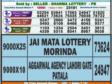 Lottery Result Today August 19, 2023