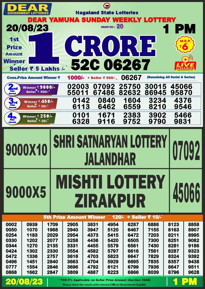 Lottery Result Today August 20, 2023