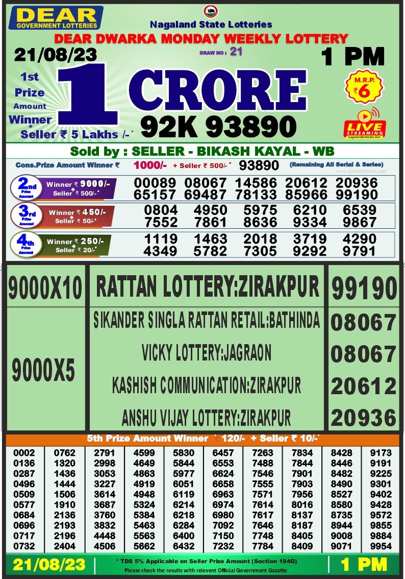 Lottery Result Today August 21, 2023