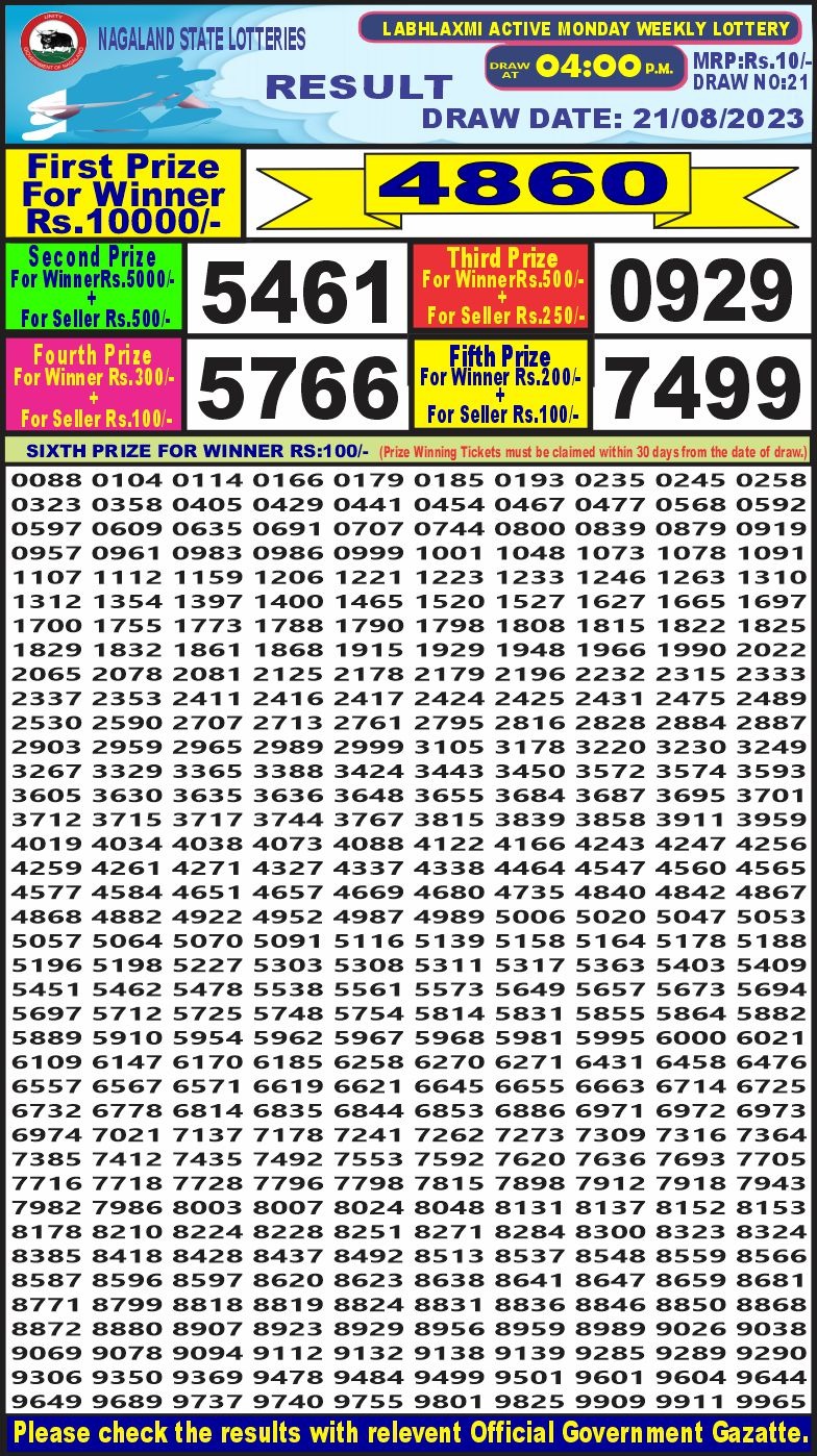 Lottery Result Today August 21, 2023