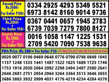 Lottery Result Today August 21, 2023