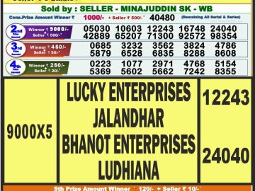 Lottery Result Today August 21, 2023