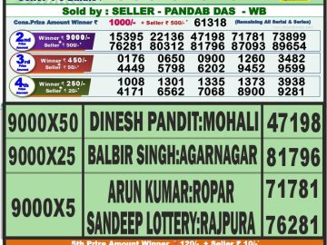 Lottery Result Today August 24, 2023