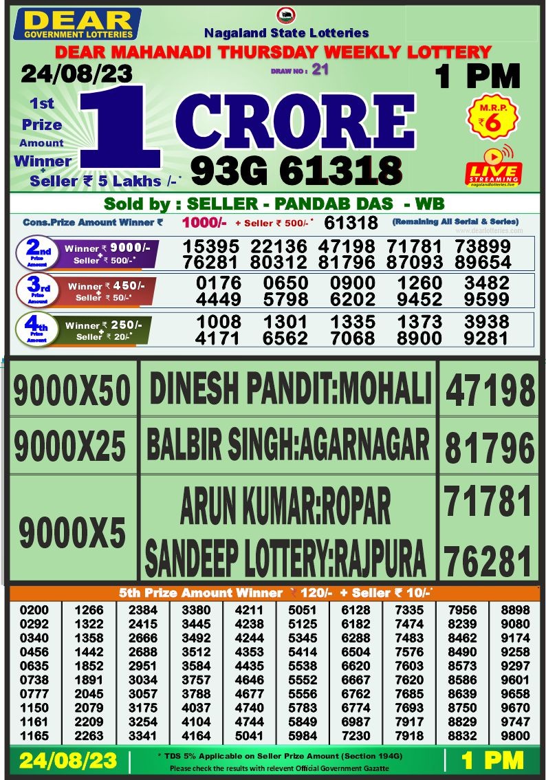 Lottery Result Today August 24, 2023