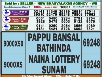 Lottery Result Today August 24, 2023