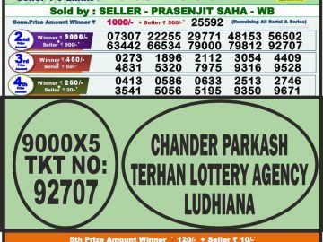 Lottery Result Today August 28, 2023