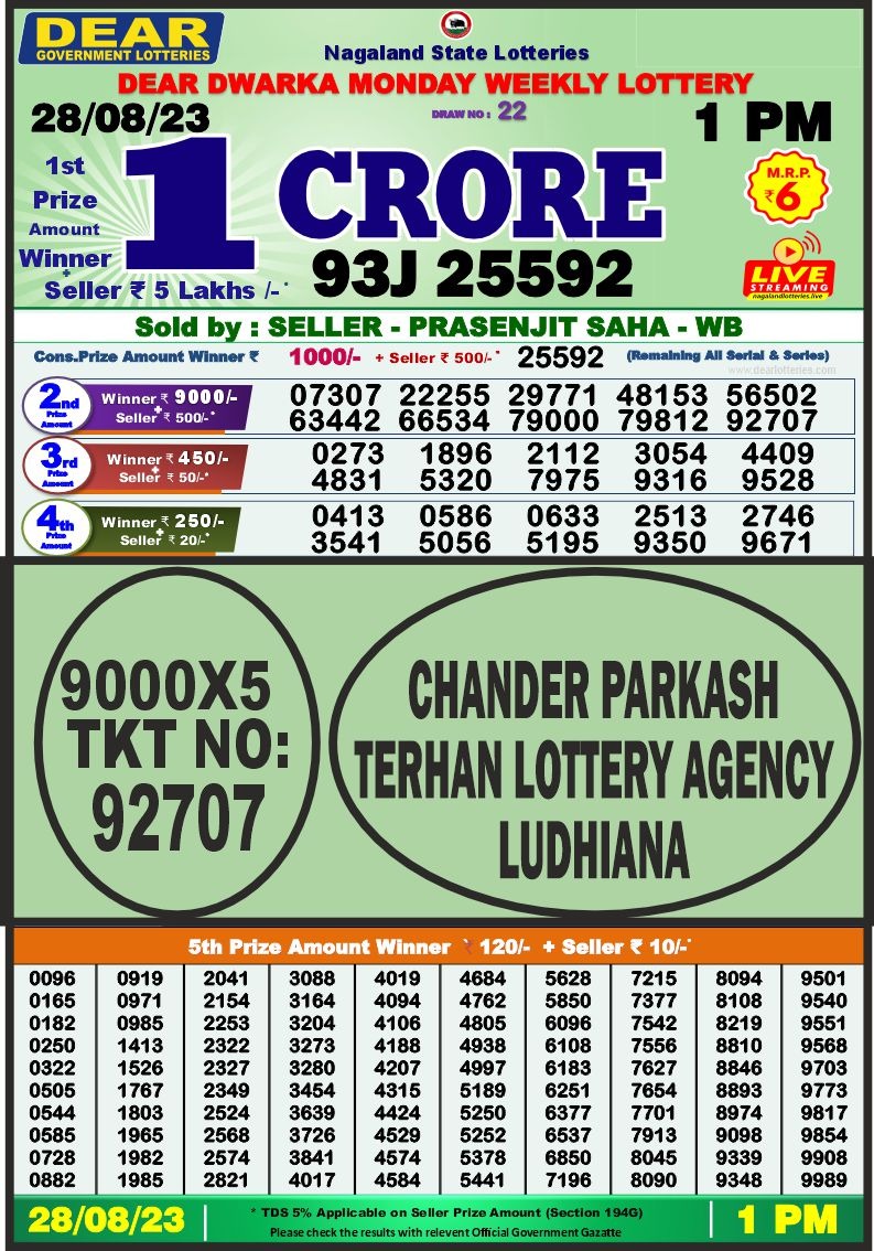 Lottery Result Today August 28, 2023