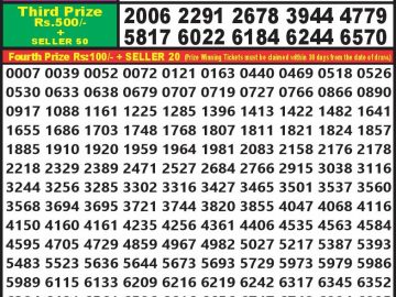 Lottery Result Today August 28, 2023