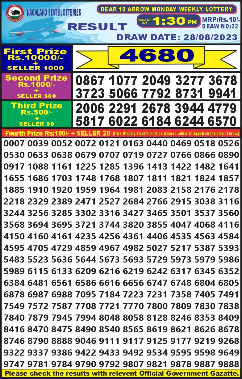 Lottery Result Today August 28, 2023