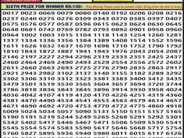 Lottery Result Today August 28, 2023